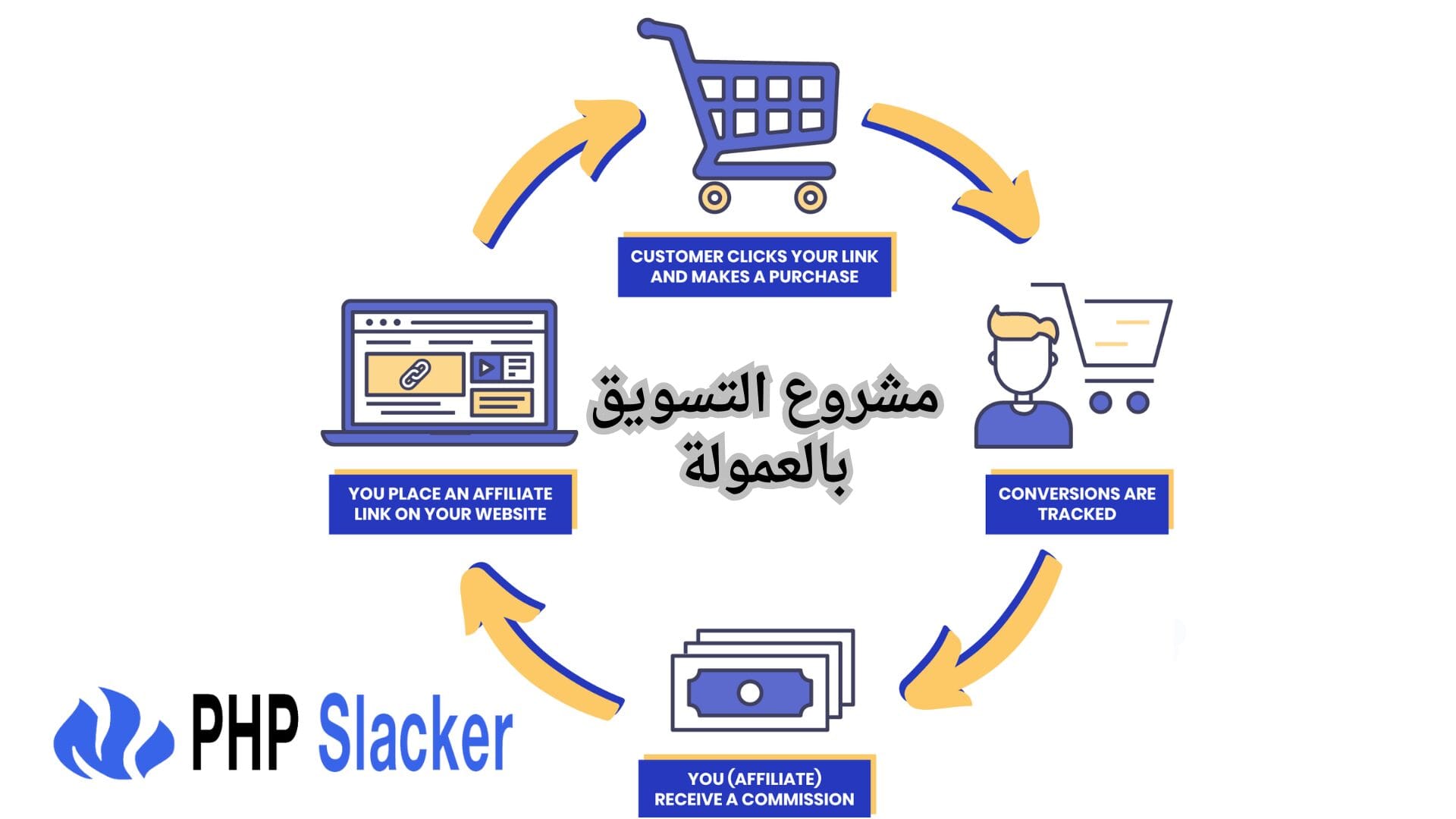 افضل 9 مشروع مربح من البيت ببلاش للبنات 2025 مشروع التسويق بالعمولة